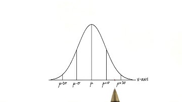 Z - Intro to Descriptive Statistics