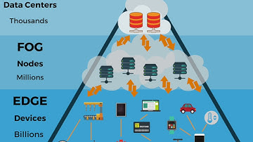 云计算、边缘计算是啥？经济学人通过股价展望新冠疫情刺激后科技产业的重大变迁、GAFAM和科技强手竞争的未来、芯片最终可能供过于求