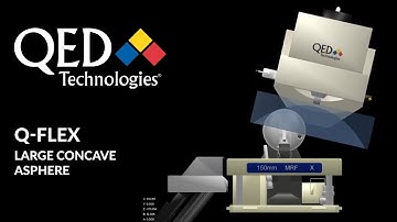 Q-flex MRF System Polishing a Large, Concave Asphere