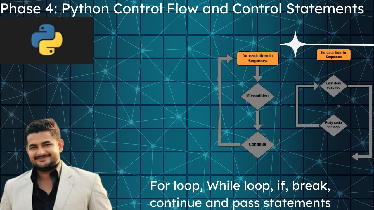 Anti-Sway Control Python. Python control