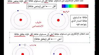 الطيف الذري - Atomic spectrum
