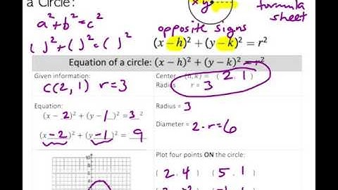 Standard Equation of a Circle