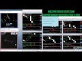 Forex Trade Copier and Signals - MNF