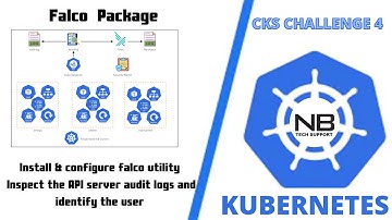 KodeKloud Kubernetes Security CKS  Lab Challenge 4 | Install Falco utility | Inspect the audit logs