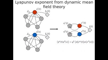Input correlations impede suppression of chaos PART II