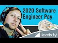 2020 End of Year Pay Report with Levels.fyi with FE Engineer Dylan Israel