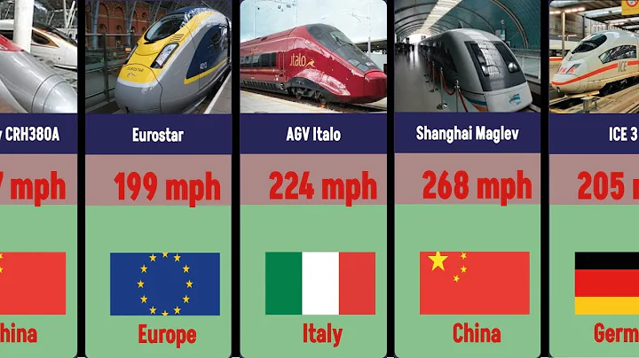 Top 20 Fastest High Speed Trains in the World