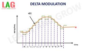 Delta Modulation (Hindi)
