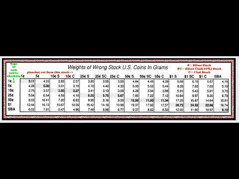 Wrong Planchet, Wrong Coin Sheet Stock? Chart With The Weights Of Coins, Pre-1982