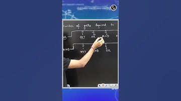 Trick To Find Number Of Gates Required To Form And not or From Nor & Nand Gates