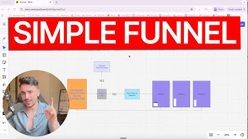 The ULTIMATE Funnel That Works For ANY Business!
