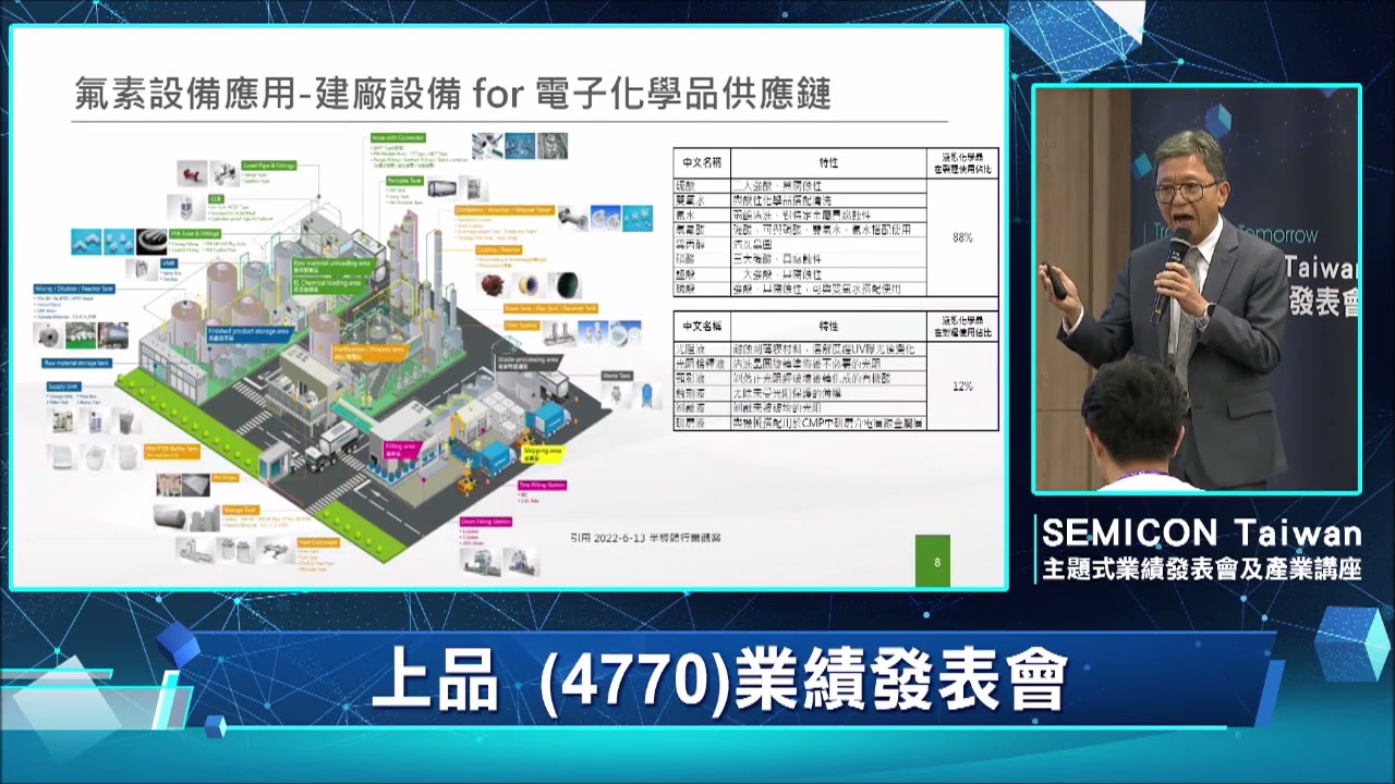 115.09.03--上品(4770)法人說明會 縮圖