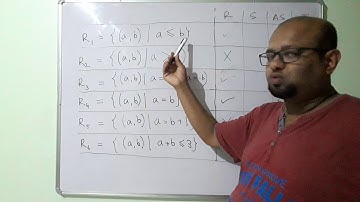 Discrete Mathematics - Module 1 - 11. Composition of Relations