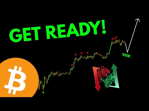 Bitcoin May Give Us A Perfect Dip Buying Opportunity BTC BITI BITO HODL IBIT GBTC