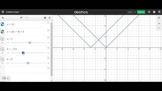 Celebrity Using Desmos to Explore Transformations of Absolute Value Net Worth
