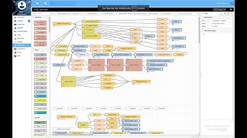#1 Node-Red für Einsteiger