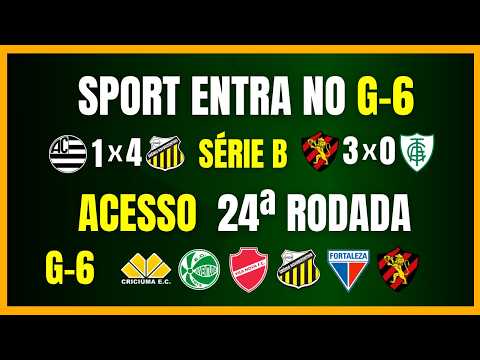 SÉRIE B 2026 | SPORT ENTERS THE TOP 6 | THE FIGHT FOR FIRST PLACE | ROUND 24 PREVIEW