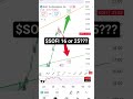 $SOFI earning prediction