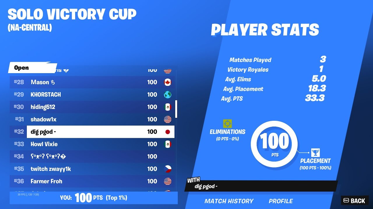 ASI GANE $100 Y VOLVI A TOPEAR EN UN TORNEO DE FORTNITE
