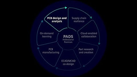 PCB design and analysis with PADS Professional Premium