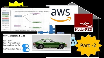 DEMO | AWS IOT Core With Node Red | Part 2