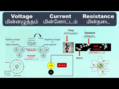 Voltage, Current, Resistance - Explanation in Tamil | மின்னழுத்தம், மின்னோட்டம், மின்தடை