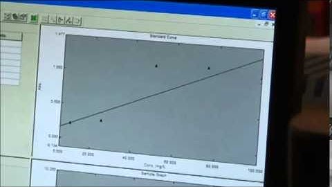 UV Vis Part 3  Making a Calibration Curve