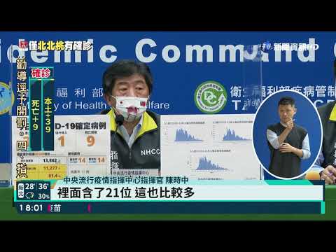 本土+39 死亡+9 全台僅北北桃有確診｜華視新聞 20210707