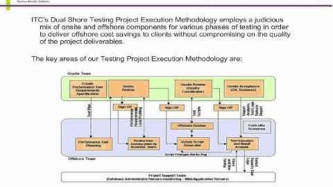 Webinar SOA and Tools