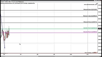 S&P EMINI FIBONACCI LEVELS MAY 6