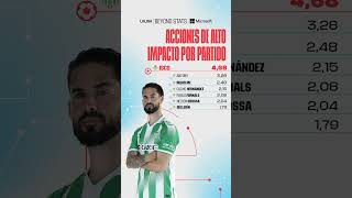 Isco: TOP 1 aukšto poveikio veiksmai Betise