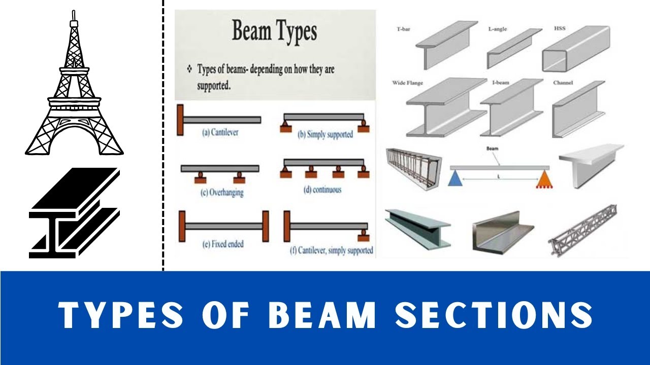 Design Steel Structures Lecture - 9 Types of Beam Sections