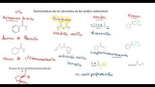 NOMENCLATURE OF CARBOXYLIC ACID DERIVATIVES: solved exercises