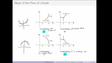 4.5 - Derivatives and the Shape of a Graph