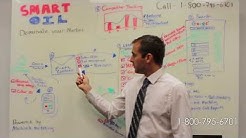 Marketing Ideas for Oil Change and Auto Repair - Marwick Internet Marketing 