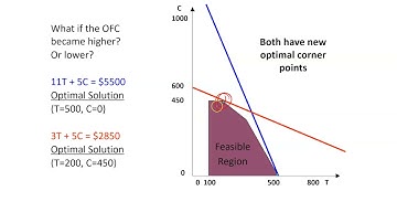 Optimality Range
