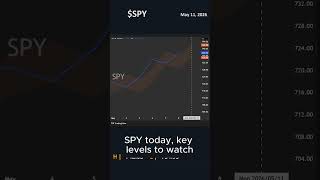 SPY today - Key Levels to Watch 🎯