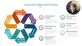 Curriculum Alignment Process Video