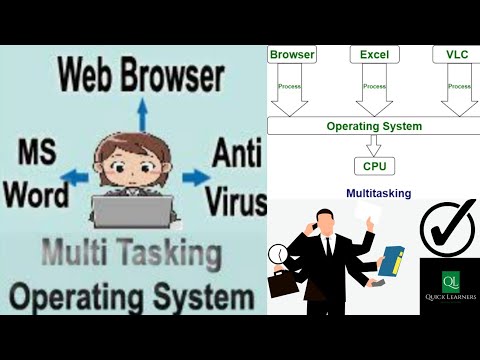 Lect 4 : Multitasking Operating System | Advantage and Disadvantage ...