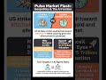US-Iran Conflict: Why Gold is Crashing and Oil is Surging! #usa #shorts