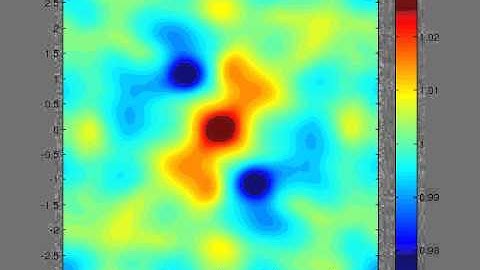 Evolution of h -2D- One layer dry rotating vortex - Periodic Boundary Condition