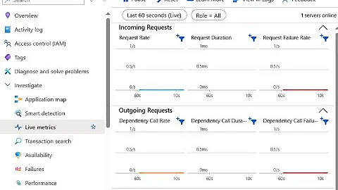 Learn to use Application Insights to monitor applications Part 1 #azure