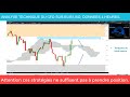 #Petrole #Brent #EURUSD $EURUSD: analyses techniques et matrices de #trading [21/07/18]