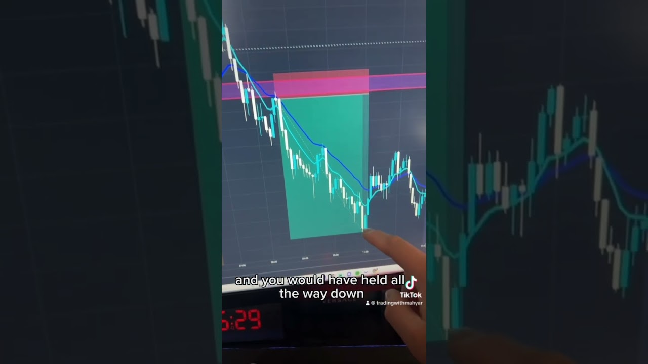 Ema crossover strategy 