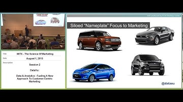 MITX Data Summit - Data & Analytics: Fueling a New Approach to Customer-Centric Marketing