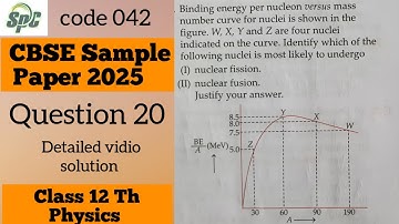 Q 20 Binding energy per nucleon versus mass number curve for nuclei is shown in the figure . W, X, Y