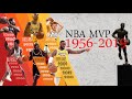 All NBA MVPs（1956-2019）