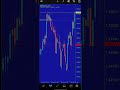 GBP/USD | Forex | Forex Trading | Live Forex | Forex trick | Essay way to money income |