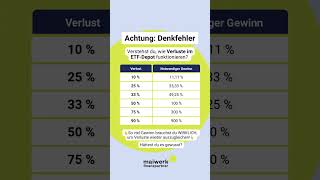 Wie funktioniert Verlust im ETF-Depot
