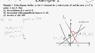 A Maths Chap 9.1 Curves and Circles - Example 1.avi